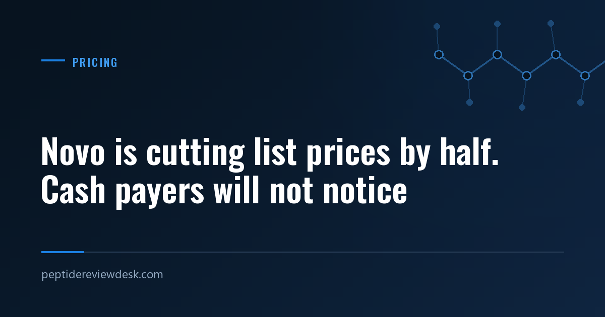 Novo is cutting list prices by half. Cash payers will not notice
