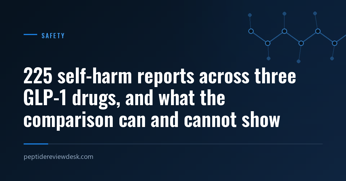 225 self-harm reports across three GLP-1 drugs, and what the comparison can and cannot show