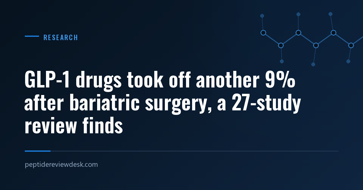 GLP-1 drugs took off another 9% after bariatric surgery, a 27-study review finds