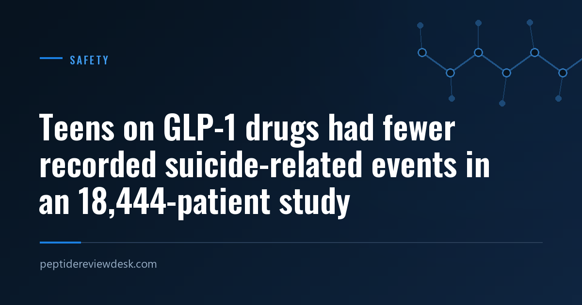 Teens on GLP-1 drugs had fewer recorded suicide-related events in an 18,444-patient study