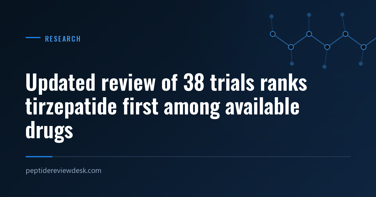 Updated review of 38 trials ranks tirzepatide first among available drugs