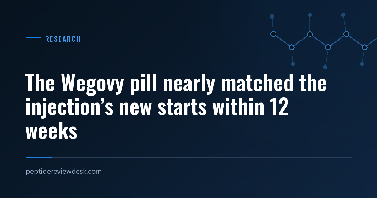 The Wegovy pill nearly matched the injection’s new starts within 12 weeks